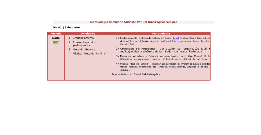 Metodologia Seminário Sudeste Por um Brasil Agroecológico